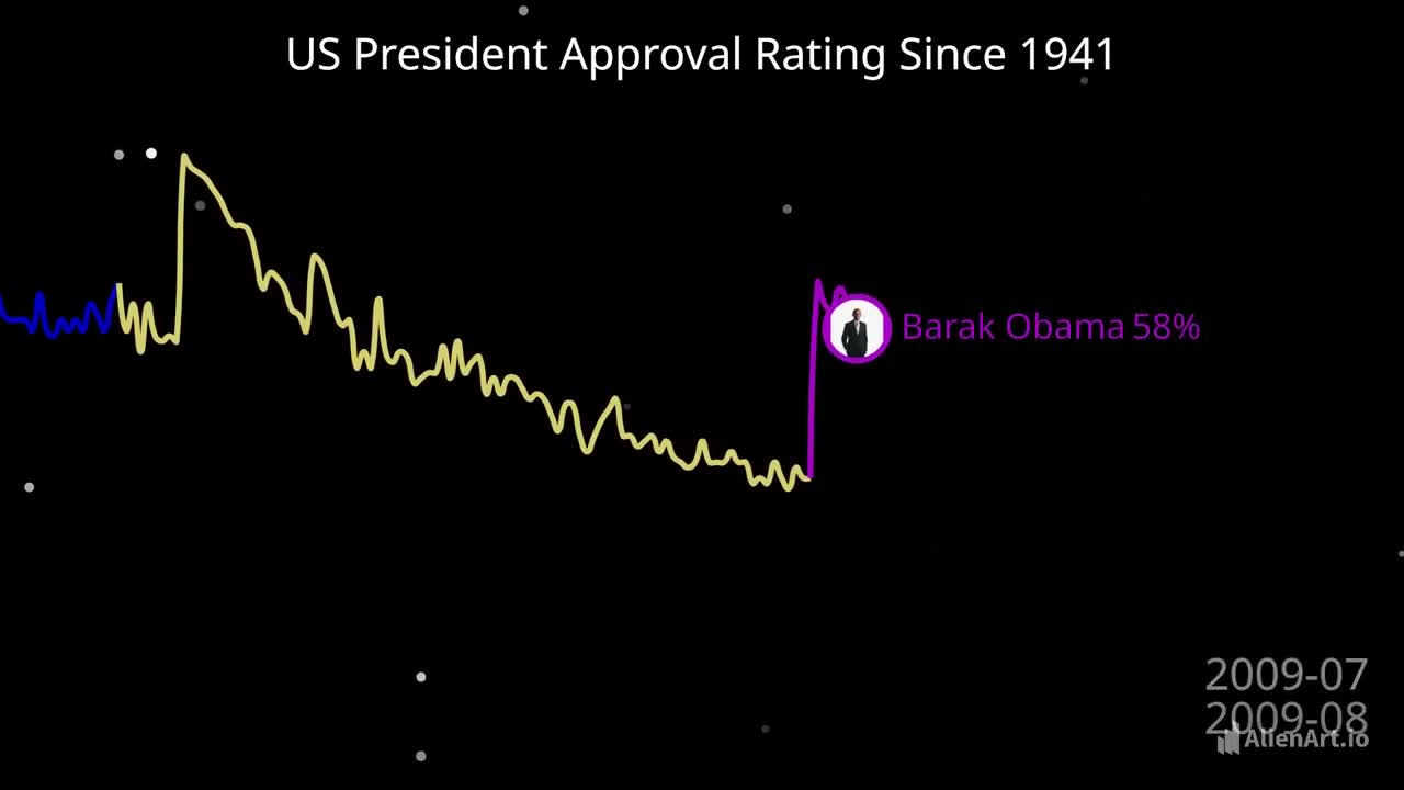 History of US President Approval Ratings Since 1941 History of US President Approval Ratings Since 1941