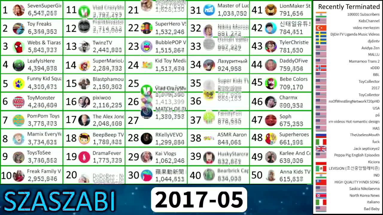Most Subscribed Deleted YouTube Channels on YouTube of All Time - 2005-2021