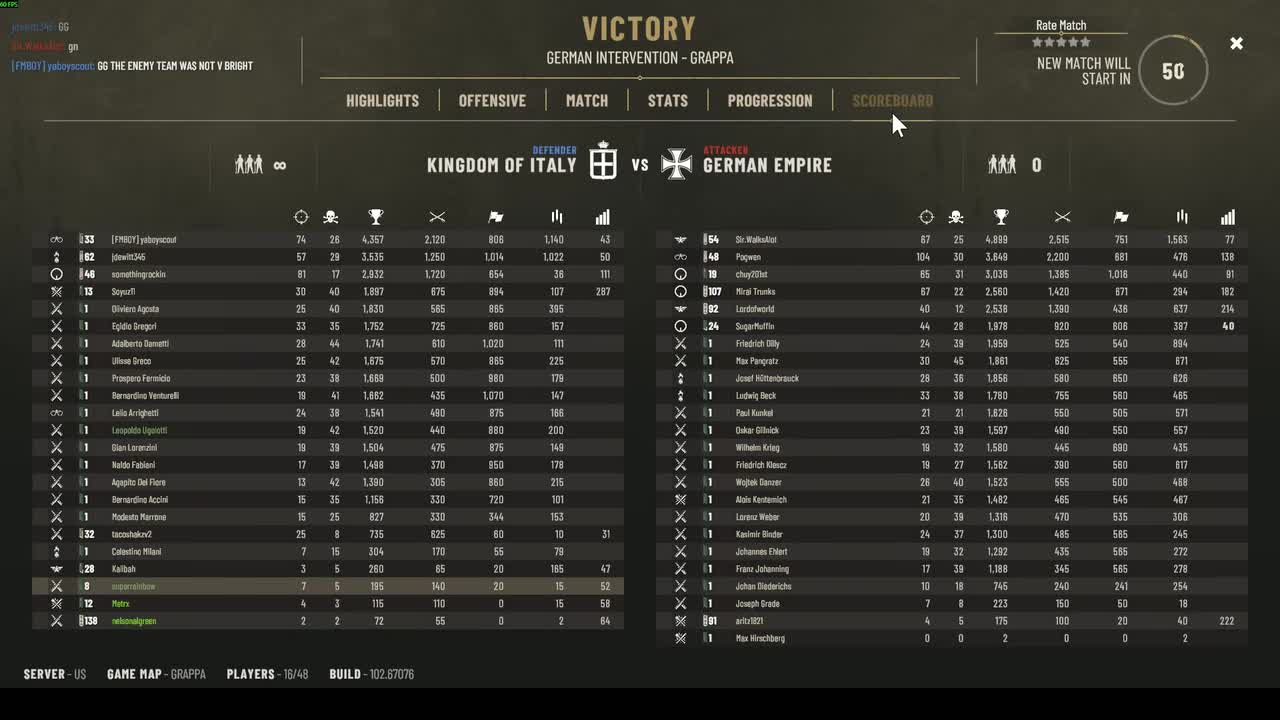 Isonzo-We Didn't Earn That