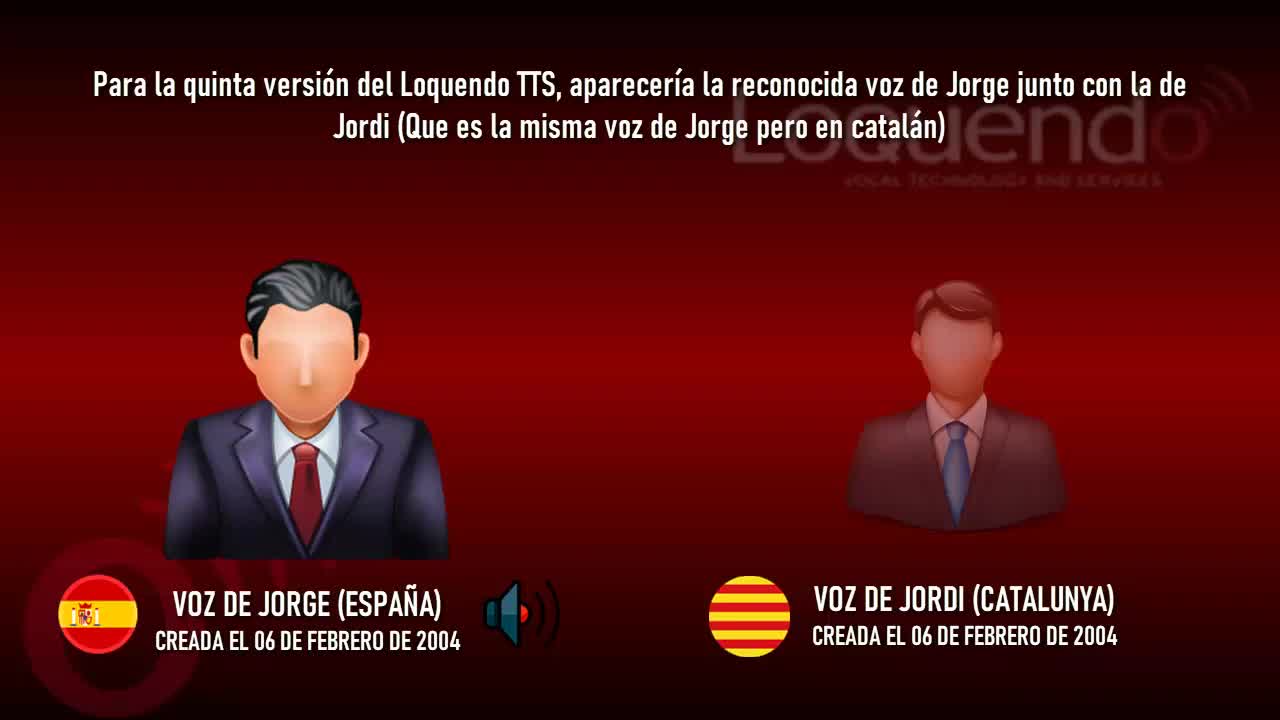 Evolución De Software: Loquendo TTS Director (2004-????) (de VMalware 2.0)