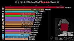 Working Livecounts.io V1.1