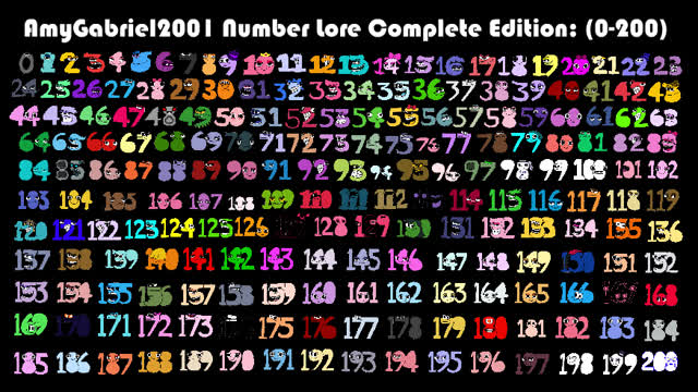 AmyGabriel2001 Number Lore (0-200)