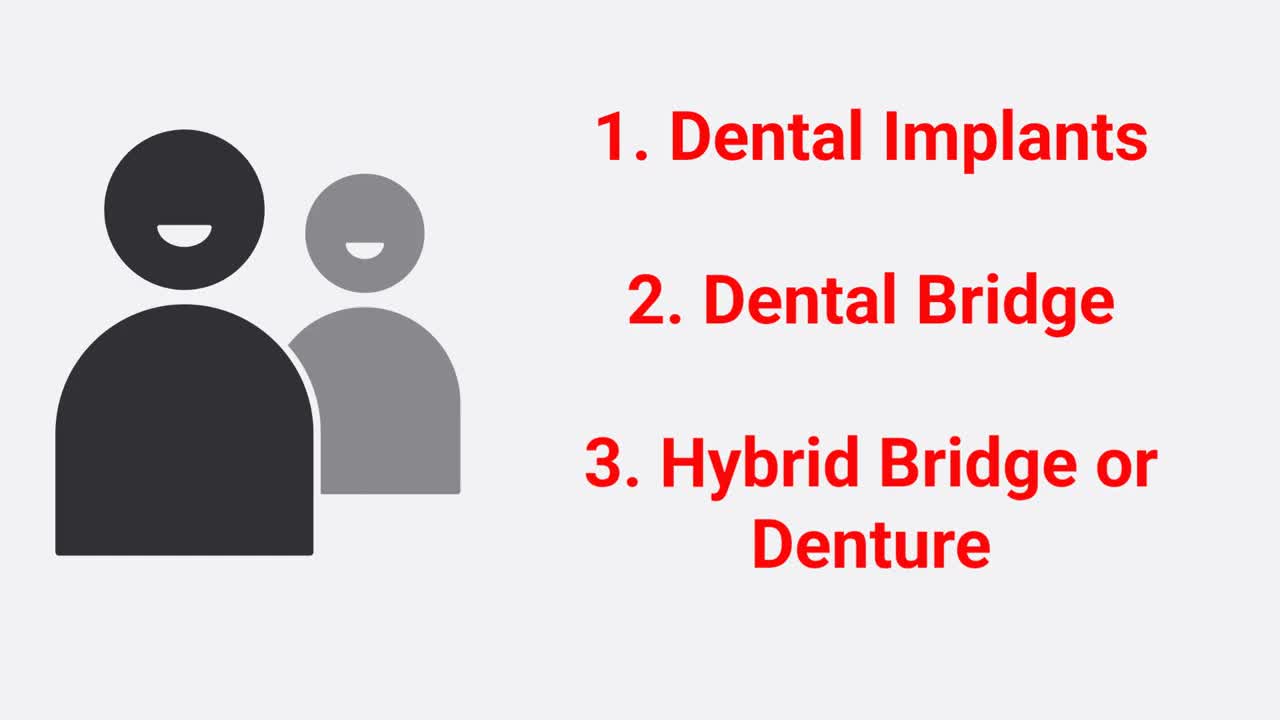 DENTAL IMPLANTS & PERIODONTAL HEALTH - Missing Teeth Specialists in Rochester, NY DENTAL IMPLANTS & PERIODONTAL HEALTH - Missing Teeth Specialists in Rochester, NY