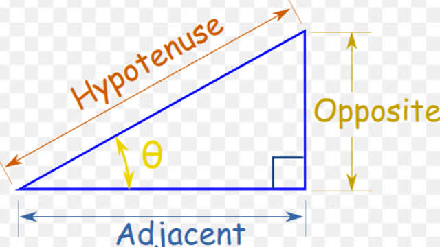 SOHCAHTOA (Intro to Trig Functions)