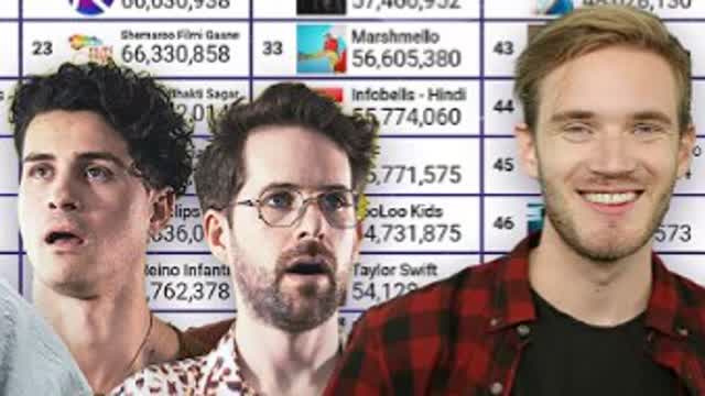 YouTube Rewind 2010 Year in Review