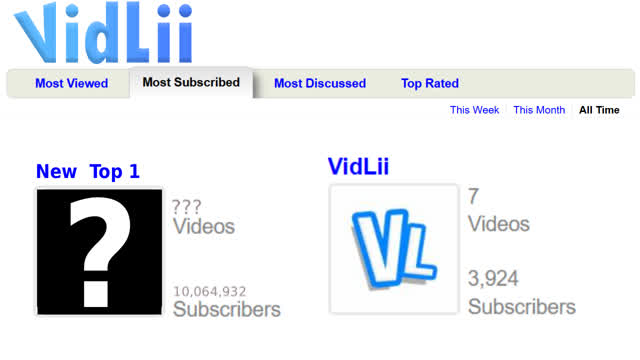who will become the next most subscribed channel on vidlii? who will become the next most subscribed channel on vidlii?