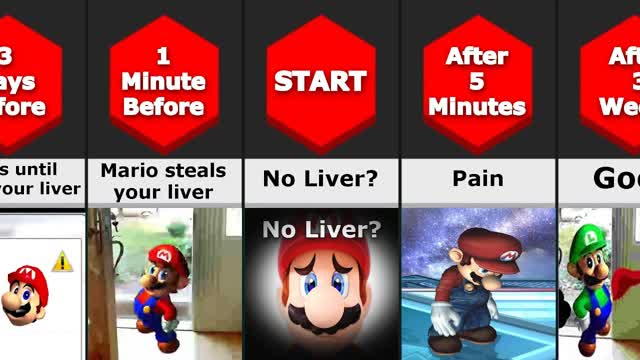 How Long Could You Survive With No Liver?