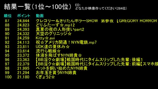 シュートダンスNYNブイズ