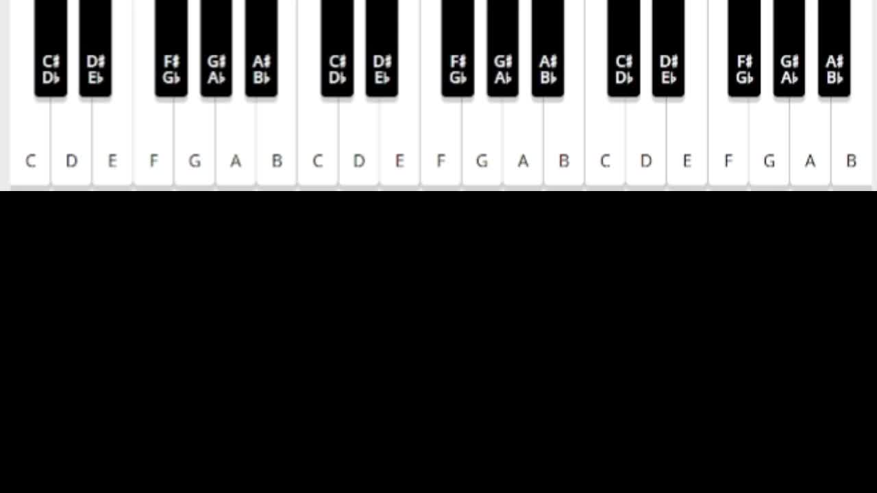 Sonico 3 musica bosses menores piano Sonico 3 musica bosses menores piano